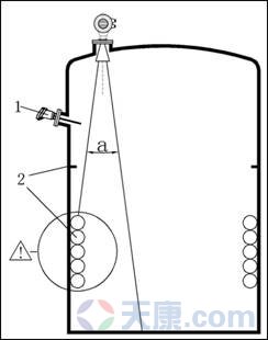 天康SKD800系列雷達(dá)物位計(jì)，SKD801、SKD802、SKD803